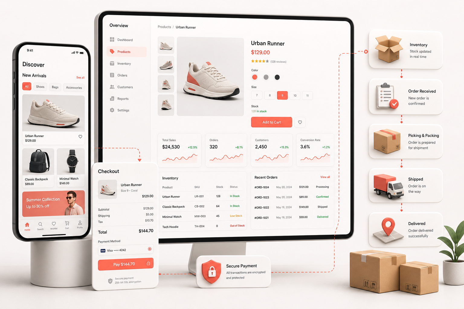 Connected ecommerce and operations platform
